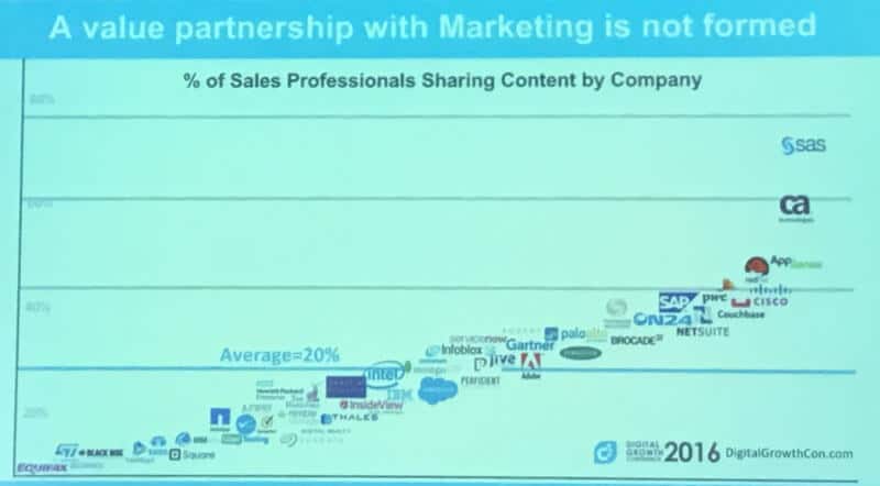 Social Selling Forum Jamie Shanks Sales Enablement