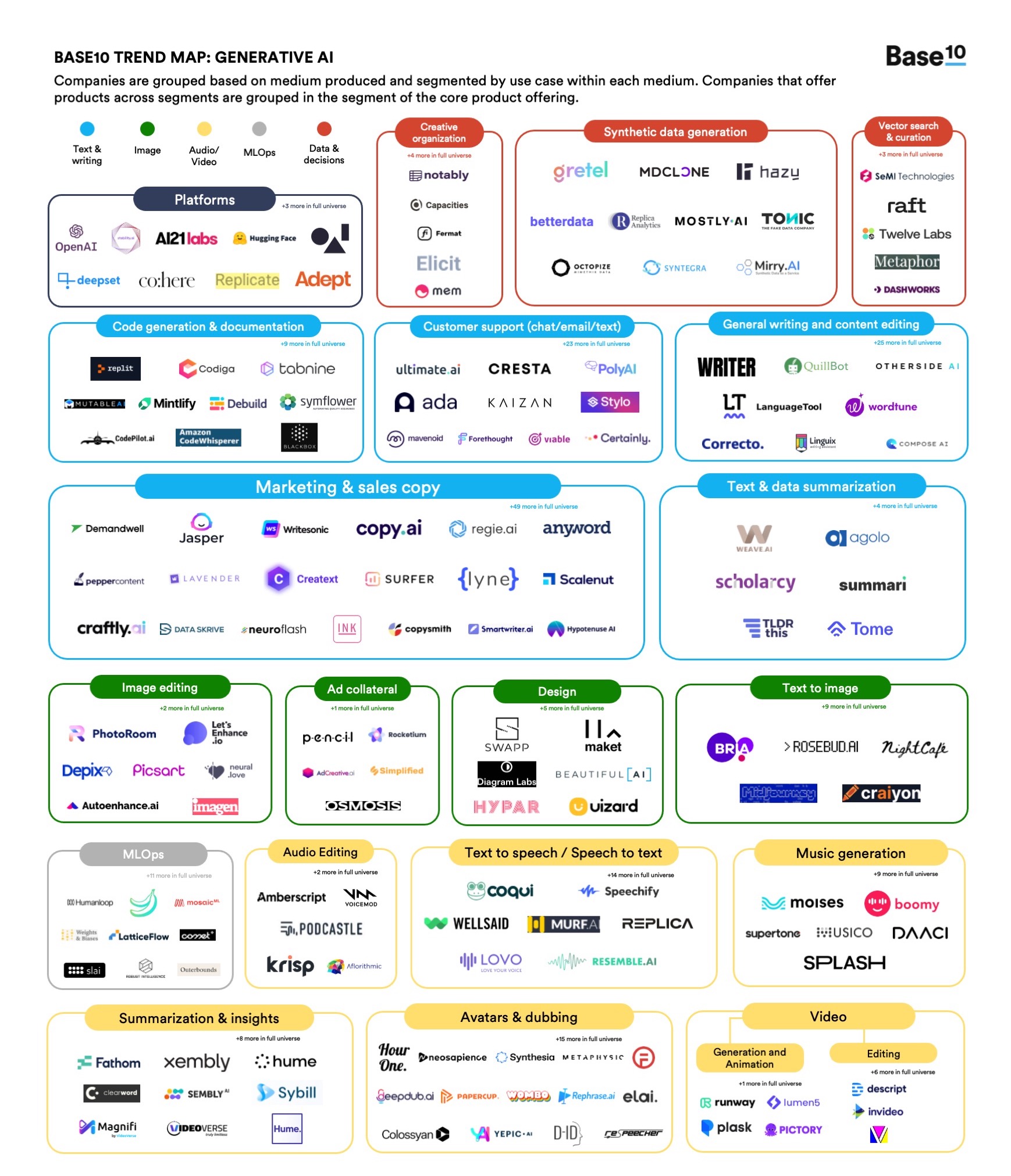 ChatGPT y su impacto en el SEO