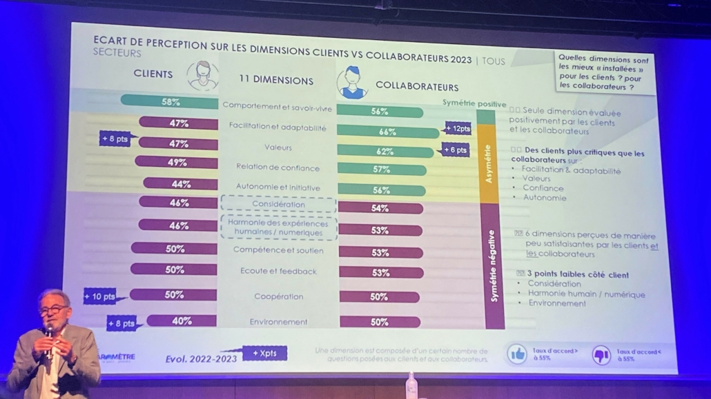 conférence sur la symétrie des attentions